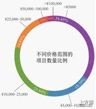 �׹�͸���۾�ԭ����Ƶ���ҹ���չ��������������Ƶ�к���Ϣר���ж� ��Ҫ�漰�������...